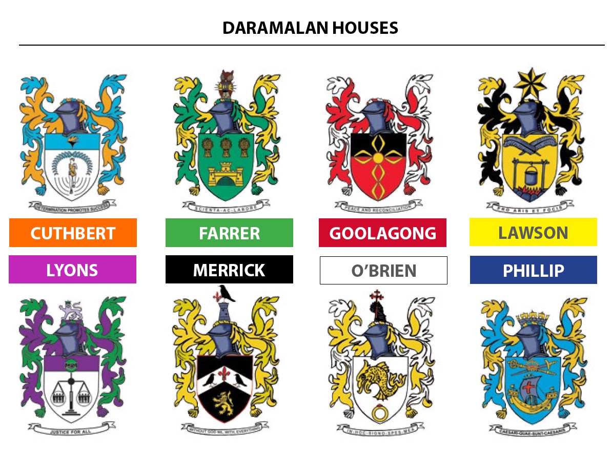 House System Daramalan College